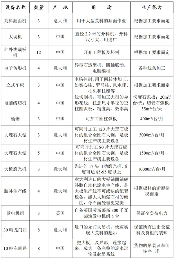 石材生產(chǎn)設(shè)備,石材生產(chǎn)加工,云浮石材工廠,龍美達石材集團