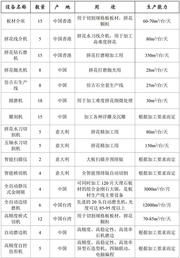 石材生產(chǎn)設(shè)備,石材生產(chǎn)加工,云浮石材工廠,龍美達石材集團