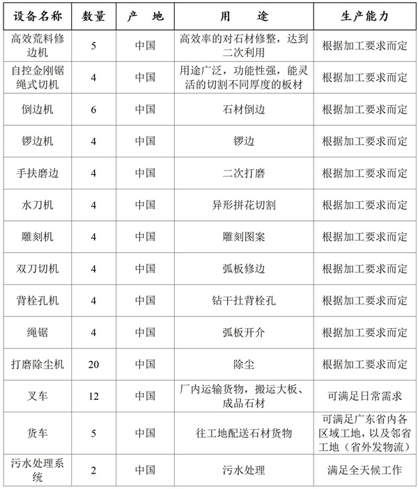 石材生產(chǎn)設(shè)備,石材生產(chǎn)加工,云浮石材工廠,龍美達石材集團